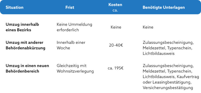 Kosten Auto Ummelden österreich